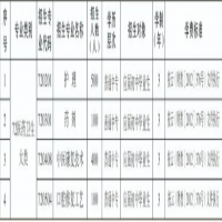 2024年宣威市卫生学校报名时间预测（数据为往年仅供参考）正式确定!